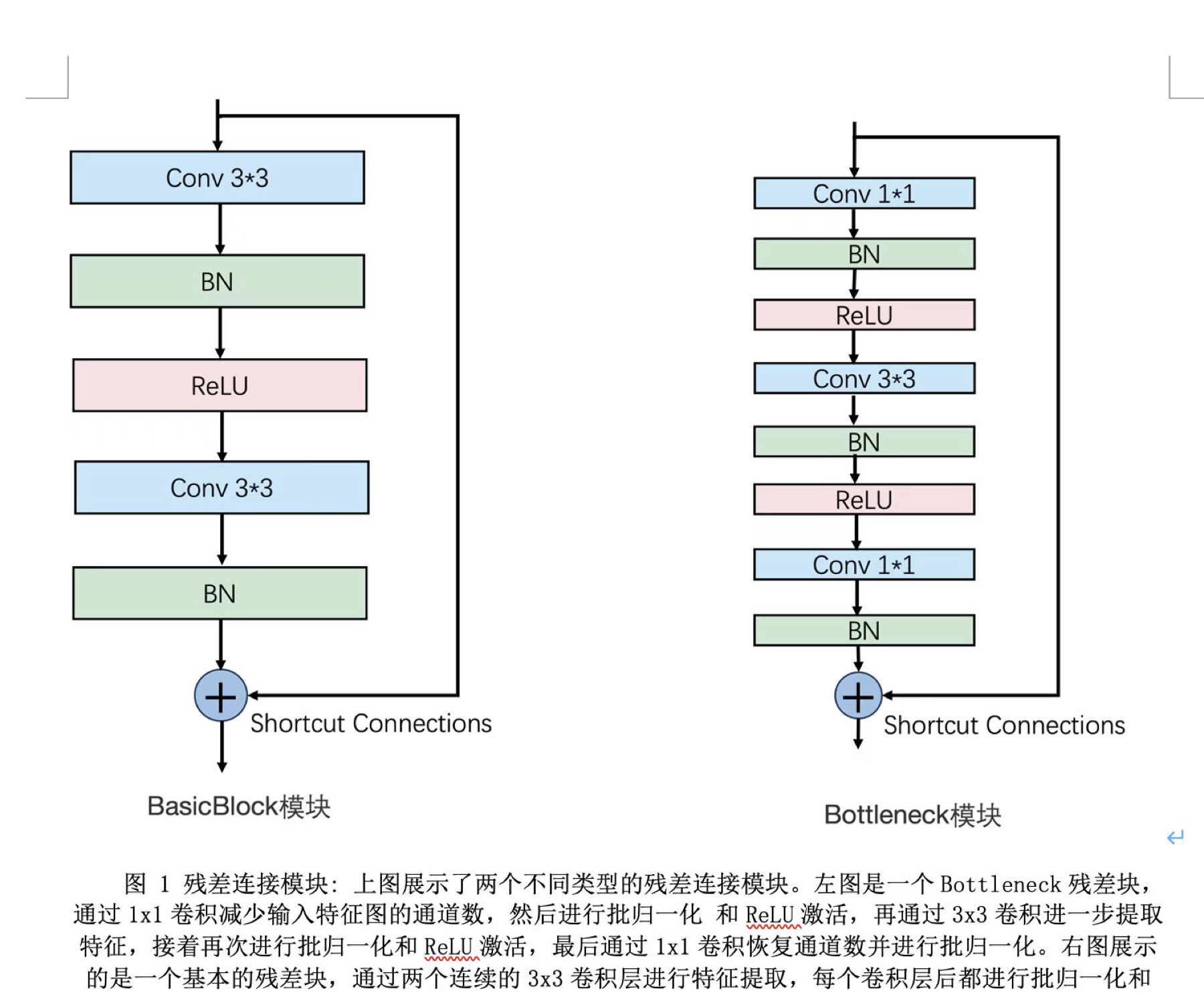 残差连接模块设计与说明